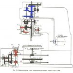 2450 Kinematic diagram of a jig boring machine