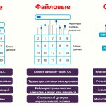 Block storage systems