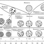 Cementite is a structural component of iron-carbon alloys