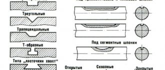 Milling of ledges, grooves of all types