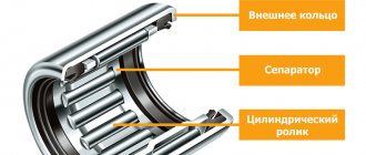 How do needle bearings work?