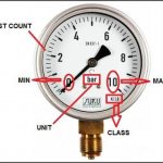 Pressure gauge with symbols