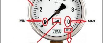 Pressure gauge with symbols
