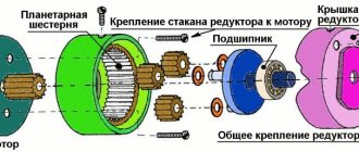 Gear motor operating principle