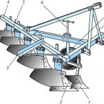 The diagram of the plow indicates: (1) skimmer, (2) coulter