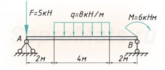 The design diagram of the beam is shown