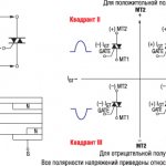 Полупроводниковая структура симистора и напряжения на электродах при работе
