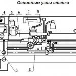 Location of the main components of the 1V62G screw-cutting lathe