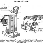 Arrangement of components on the universal cantilever milling machine 6Т83Ш