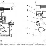 Rice. 1.4. Semi-constructive (a) and schematic (b) representation of the hydraulic drive 