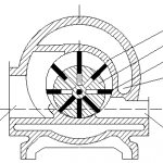 Rotary compressor operating principle