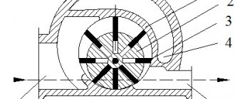 Rotary compressor operating principle