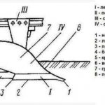 Manual plow for hilling potatoes. How to make a homemade potato hiller with your own hands? Visual guide 02 