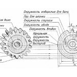 photo of gear components