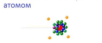 Collisions of electrons with atoms