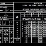 Таблица нарезки питчевой резьбы на станке 1А62
