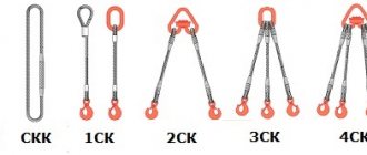 Symbols for rope slings