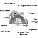 circular saw device