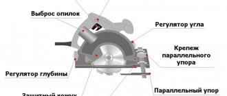 circular saw device