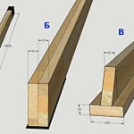 Options for custom beams