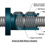 External ball return system